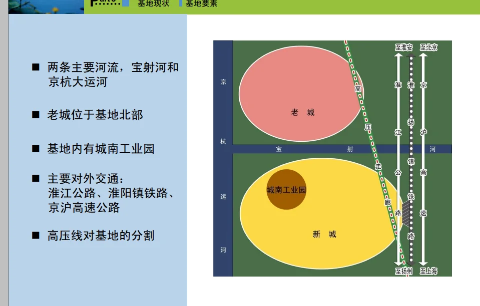 宝应高铁通车时间（宝应高铁站周边效果图）