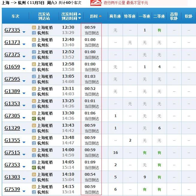 杭州高铁去上海火车站的时间表！急求！（杭州高铁到上海多久）2