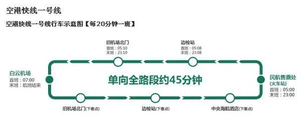 广州白云机场到广州南站有没有直达地铁站怎么走需要多长时间（广州机场到广州南站地铁怎么坐）3