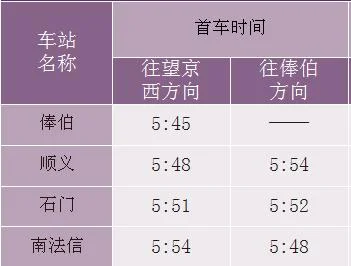 地铁15号线顺义站地铁出口分布位置（顺28路南法信地铁站时间表）1