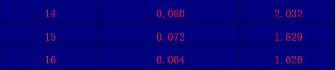 地铁14号线怎么倒16号线(14号16号地铁线路)2