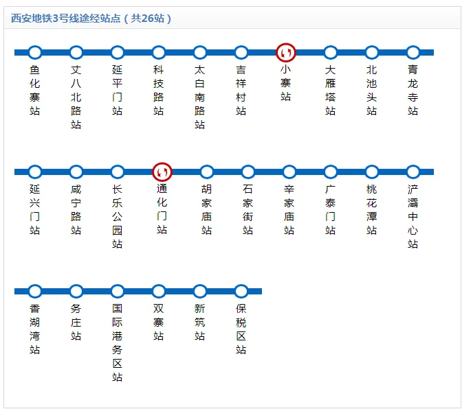 西安地铁3号线有那些站（西安三号地铁各站名称）5