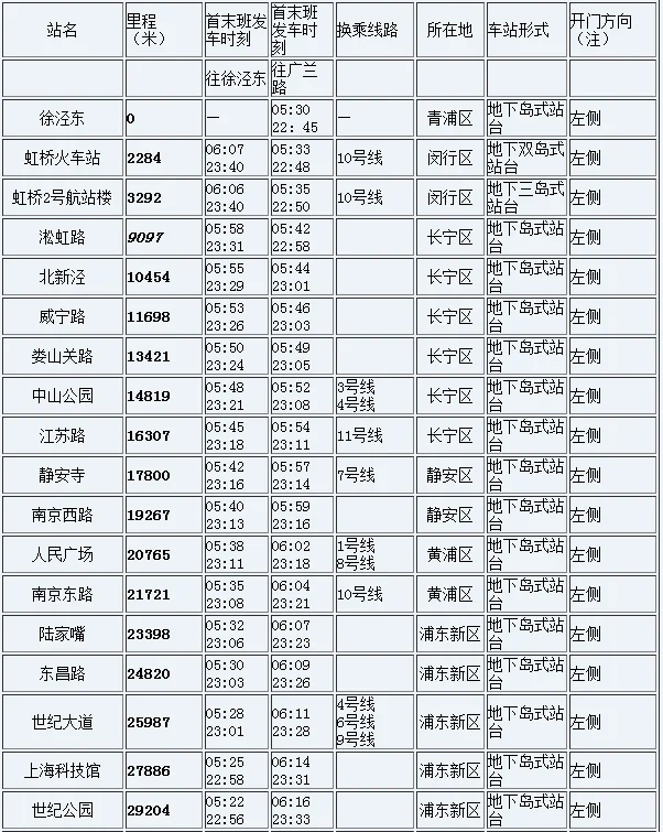 上海地铁二号线运营时刻表（上海地铁二号线头班车）2