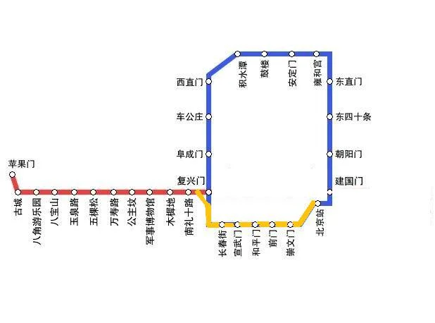 北京地铁2号线怎么换乘8号线（北京地铁2号线旧车图片）3