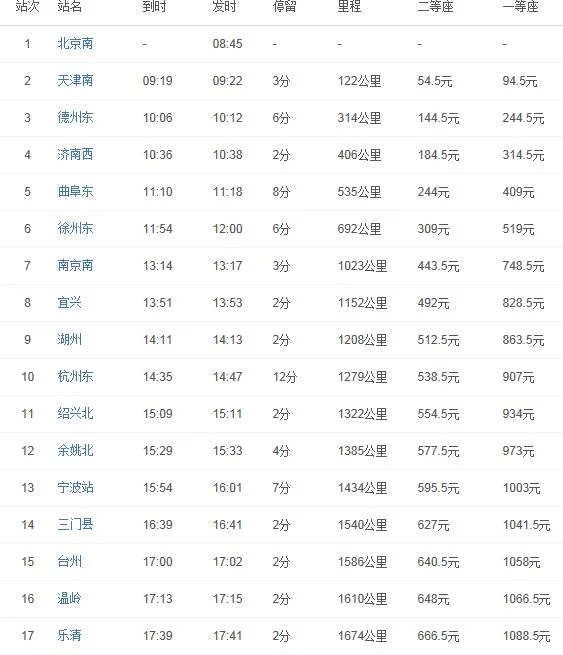 g1503高铁时刻表查询(g165高铁时刻表查询)4