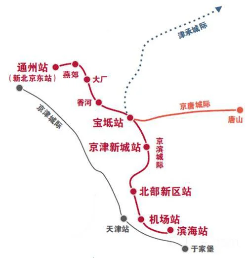 京滨城际铁路的线路是什么样的呢（金湖滨海铁路）