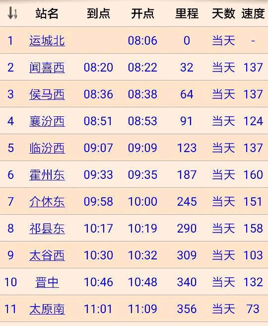 太原南站到运城北站高铁经过哪几站（运城北到太原南高铁）4