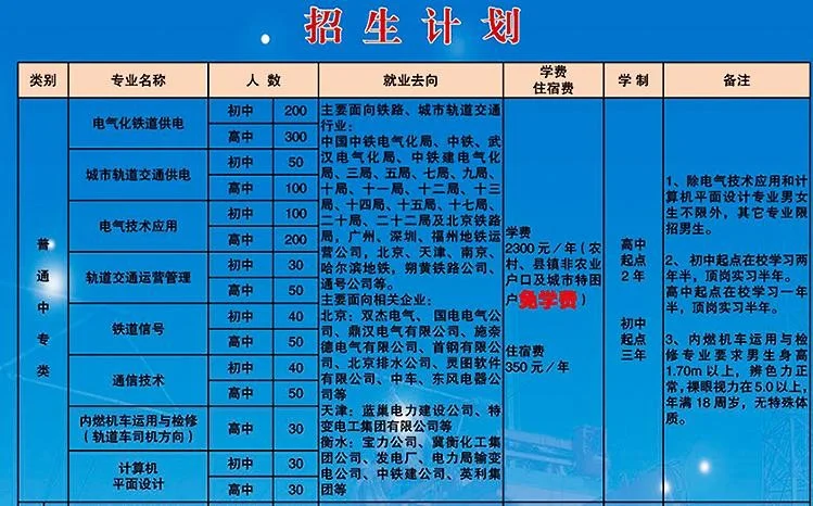 河北衡水铁路电气化学校包分配吗（中铁衡水铁路电气化学校）1