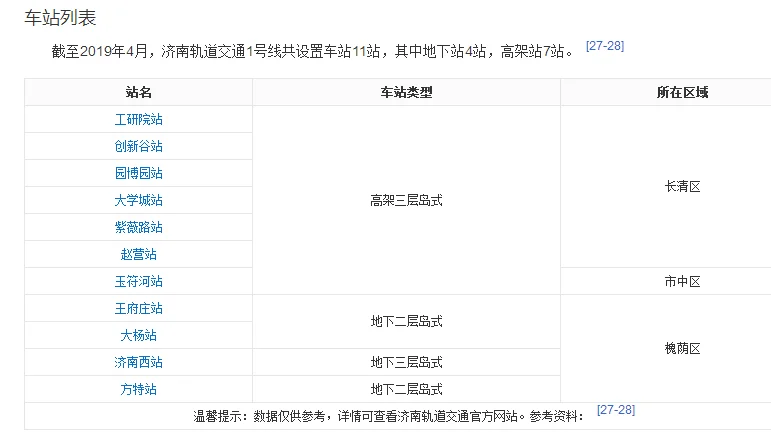 济南地铁详细路线（济南天桥地铁站）3