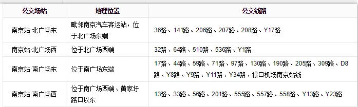 坐南京地铁3号线如何到南京火车站（在南京火车站怎么坐地铁）3