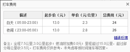 坐地铁如何去蟹岛（蟹岛附近最近的地铁站）