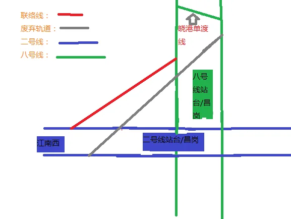 广州地铁未来5-10年的规划谁知道……（广州地铁联络线）4
