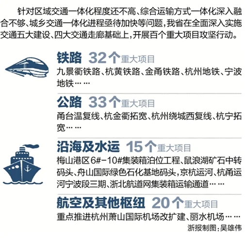 安徽再添一条高铁线实现多县市高铁“零”突破长多少呢（杭昌铁路）