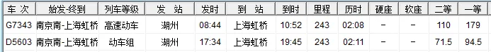 湖州高铁到上海有几站啊（湖州到上海高铁时刻表）4