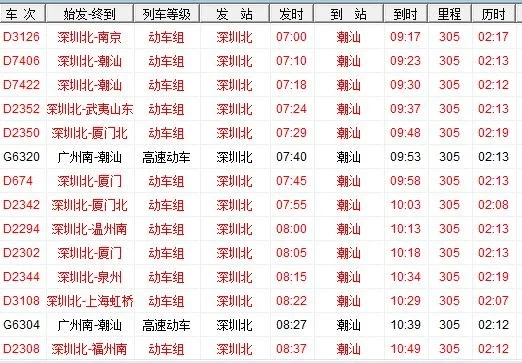 深圳至潮汕高铁次时刻表查询有四点多钟发出的吗(深圳到潮州高铁时刻表)2