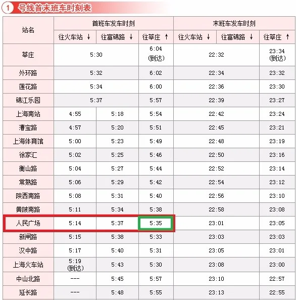 上海人民广场到莘庄坐地铁几号线多长时间（人民广场到莘庄最后一班地铁时间）