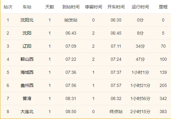 沈阳到大连高铁时刻表路过东岗是几点（沈阳到大连的高铁时刻表）2