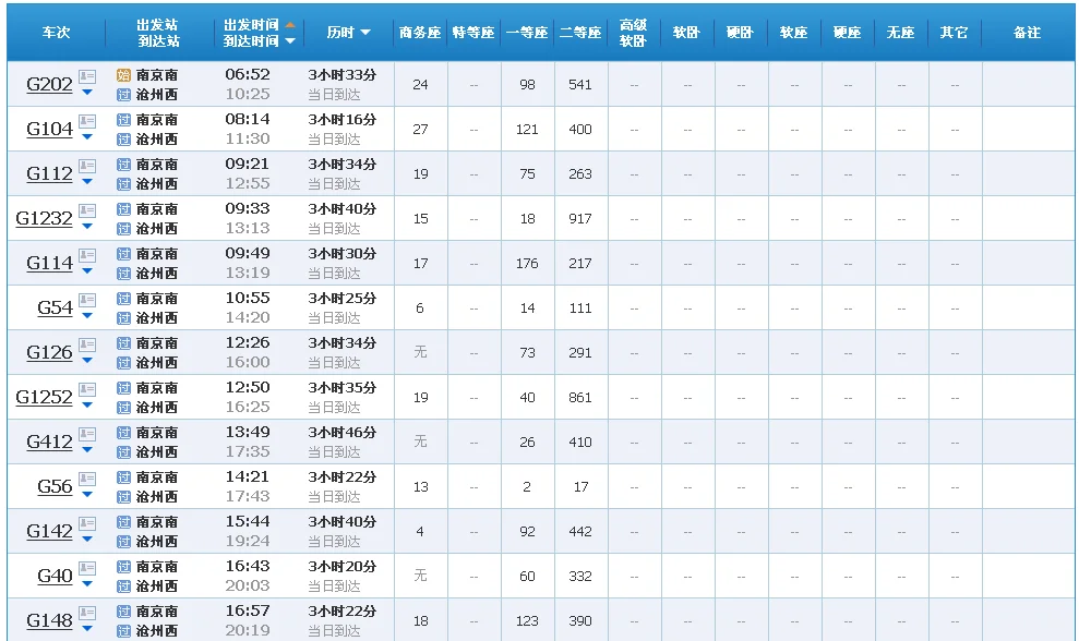 南京南到沧州g126高铁停靠哪些站点（高铁126次）2