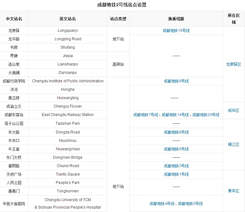 地铁火车东站到地铁天府广场座几号线（坐地铁几号线到天府广场）2
