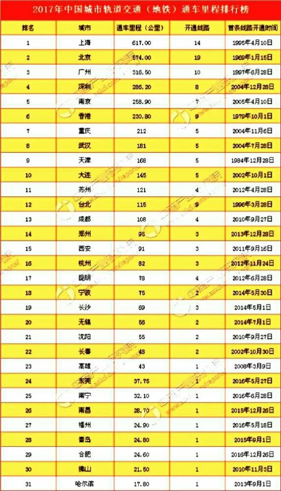 西安一共有几条地铁（西安有不有地铁）