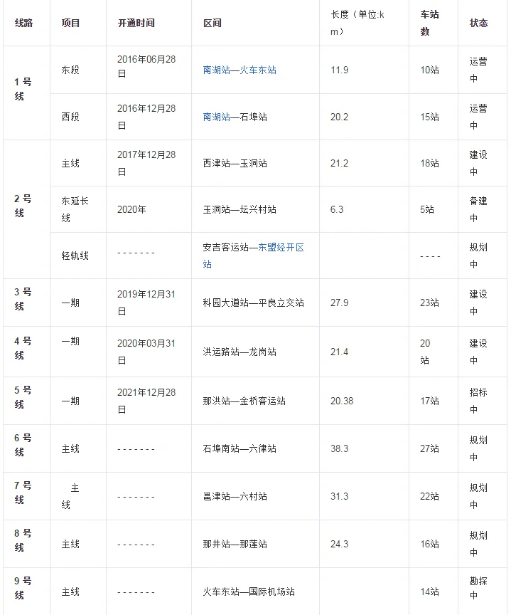 南宁地铁最早是几点有车(南宁地铁2号线首班车时间)
