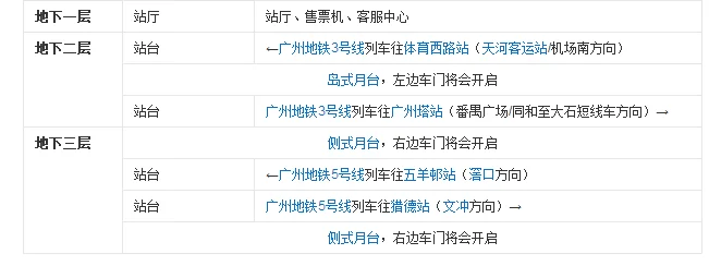 广州地铁珠江新城(地铁3号线)到长隆欢乐世界怎么走(广州珠江新城地铁3号线)2
