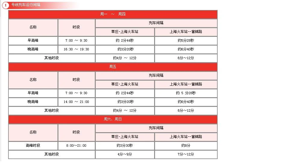 上海火车站有哪些地铁可以到（上海火车站始发地铁）2