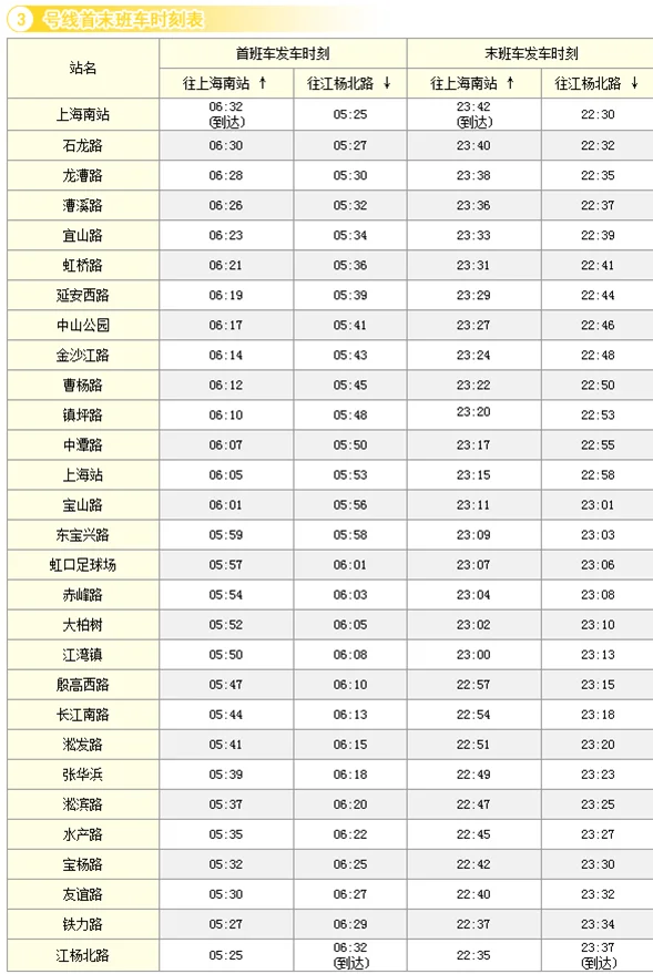上海地铁三号线时刻表（地铁三号线延长时间表）5