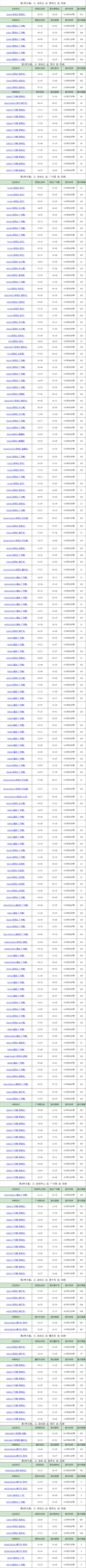从深圳坐高铁能直达阳朔吗(深圳到桂林阳朔有地铁吗)2