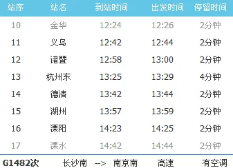 义乌至溧阳高铁经过的路线有哪些站(义乌高铁路线)4
