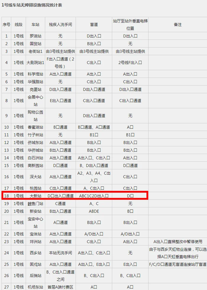 广州地铁海珠广场站-F出口有没有扶梯（西丽地铁f出口有没有垂直电梯）