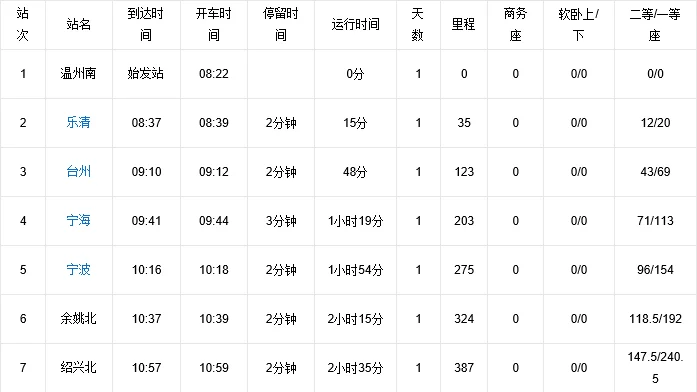 g61次列车停靠余姚吗(余姚到溧水高铁)1