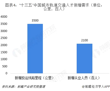 城市轨道交通运营管理就业方向(城市轨道交通运输与管理)