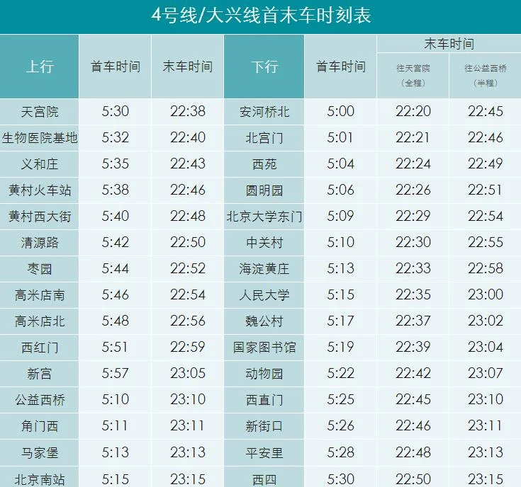 北京地铁4号线首末班车时间(北京地铁4号线西红门运营时间)5