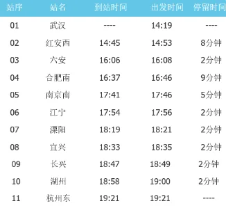 从“武汉”到“杭州东高铁”沿途停靠哪几个站（杭州东到武汉高铁）3