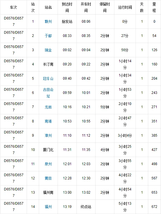 龙岩连城有动车站吗（连城的高铁站）2