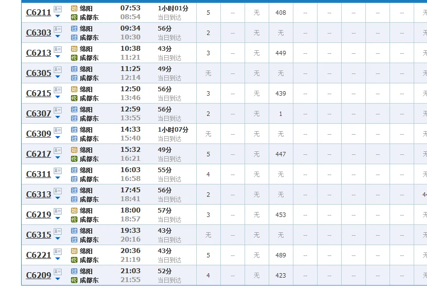 绵阳高铁站有几个（绵阳的高铁）