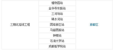 成都到新都地铁通车没有（成都新都地铁通了吗）