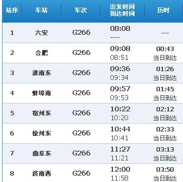 合肥到北京的高铁266经过哪些站（g266高铁时刻表）2