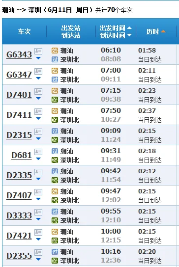 D688深圳北开往潮汕高铁时刻表（潮汕至深圳北高铁时刻表）2