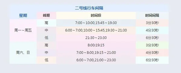 广州地铁限流一次多久（广州地铁多少分钟一趟）