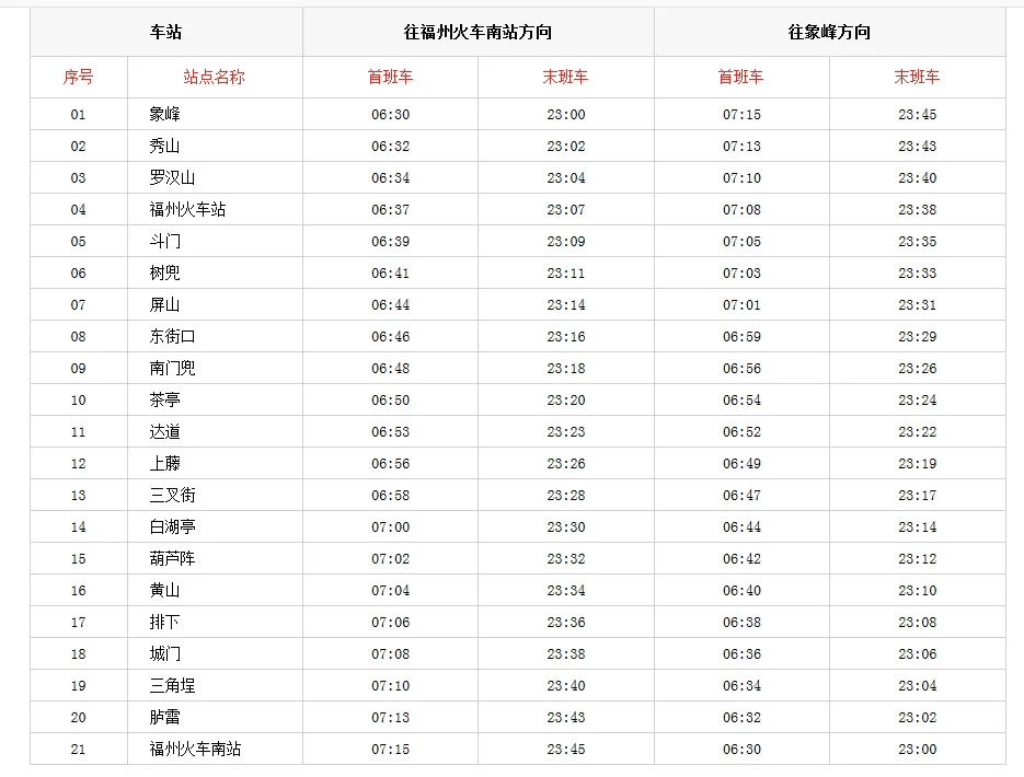 请问万年的朋友圈福州地铁站晚上几点停运啊（福州火车站地铁时间最迟几点）