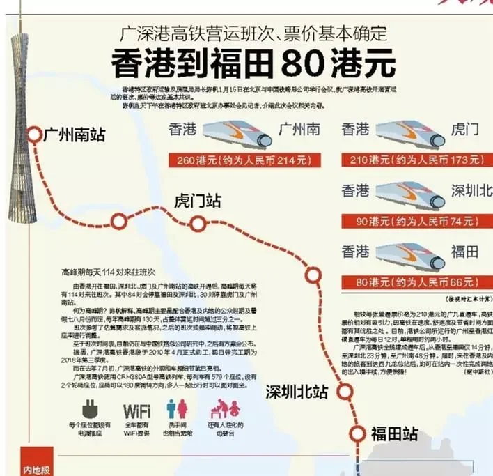 广州东南西北火车站（高铁站）分别在哪里（广港高铁）5