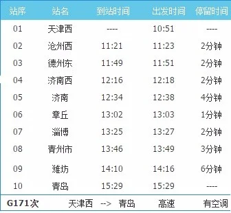 g171高铁自天津至青岛行程路过哪几个站（青州到天津高铁）2