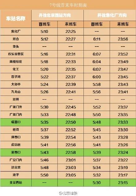 北京地铁7号线运营时间(北京地铁7号线全程耗时)2