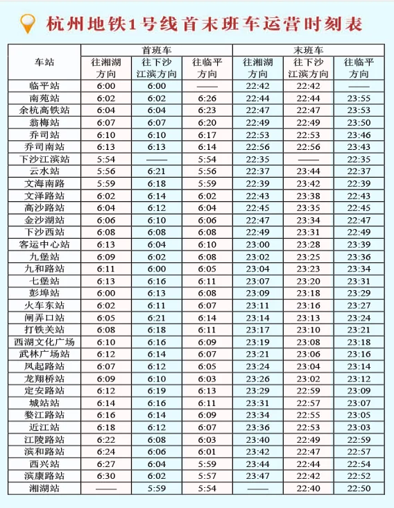 杭州地铁一号线途径哪几站（杭州地铁1号线到乔司吗）