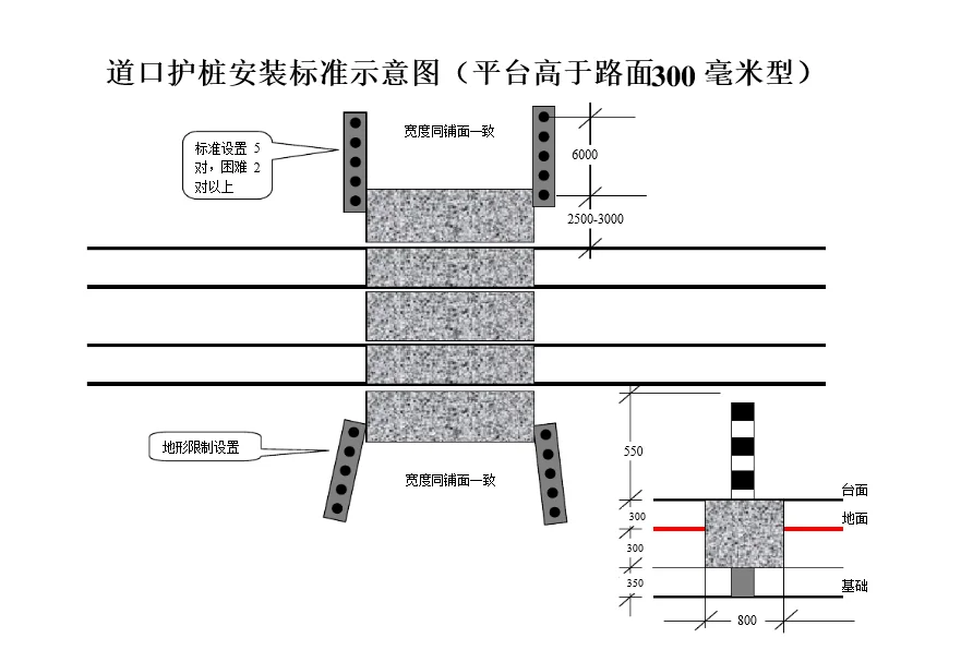 铁路道口的介绍（铁路道口多宽）2