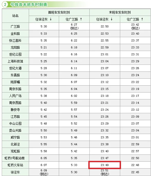 上海地铁2号线到徐泾东末班车几点（从虹桥火车站乘地铁2号线到徐泾东）