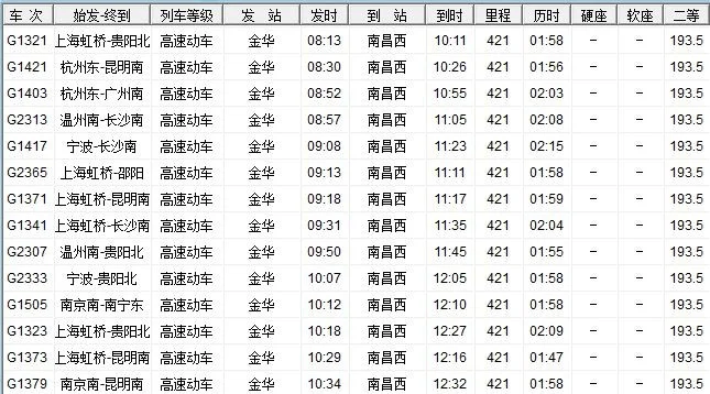 全国哪些城市开通了高铁（金华到江西高铁）