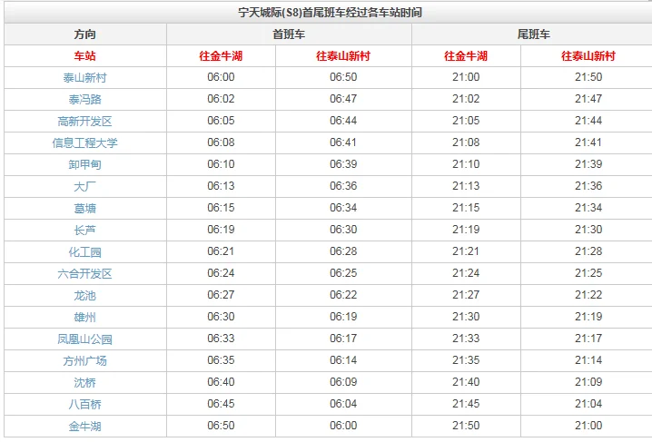 南京地铁s8线什么时候开通的（南京地铁做s8多长时间）2